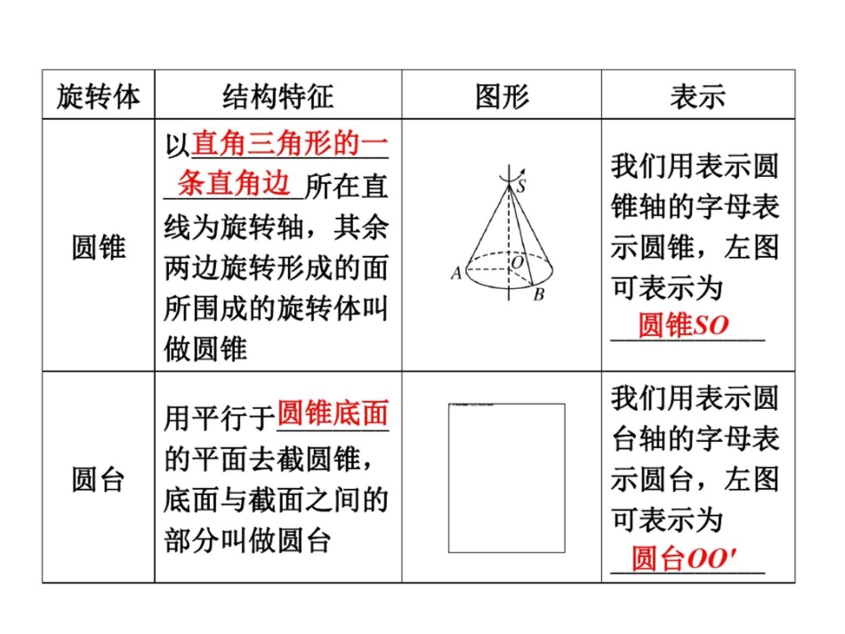 高中数学必修2立体几何优质课件：圆柱、圆锥、圆台、球的结构特征与简单组合体的结构特征_第2页