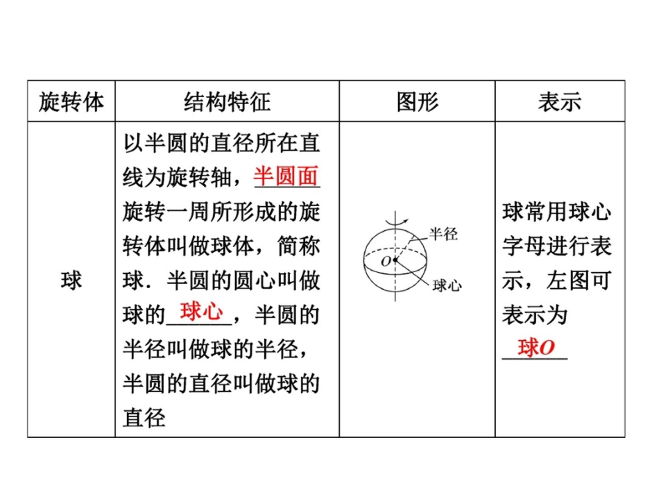 高中数学必修2立体几何优质课件：圆柱、圆锥、圆台、球的结构特征与简单组合体的结构特征_第3页