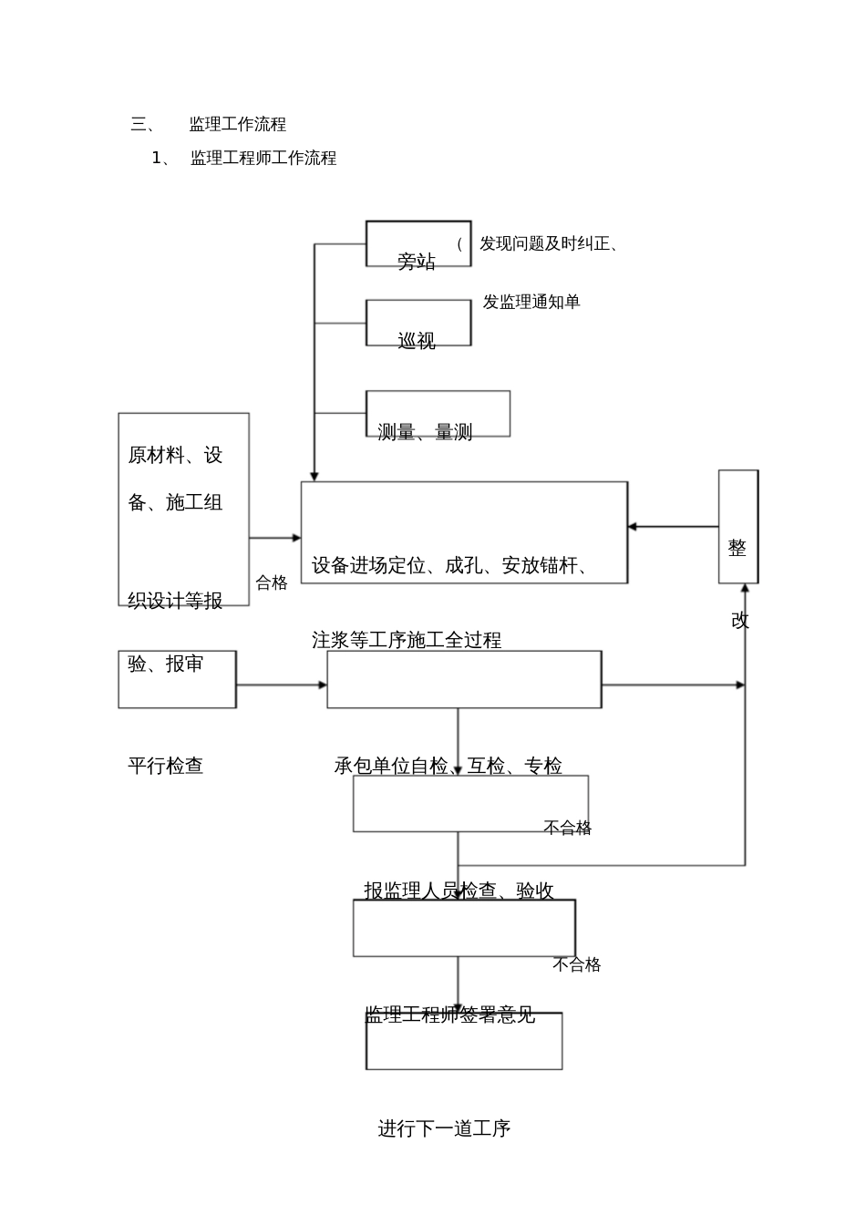 抗浮锚杆监理细则[共7页]_第3页