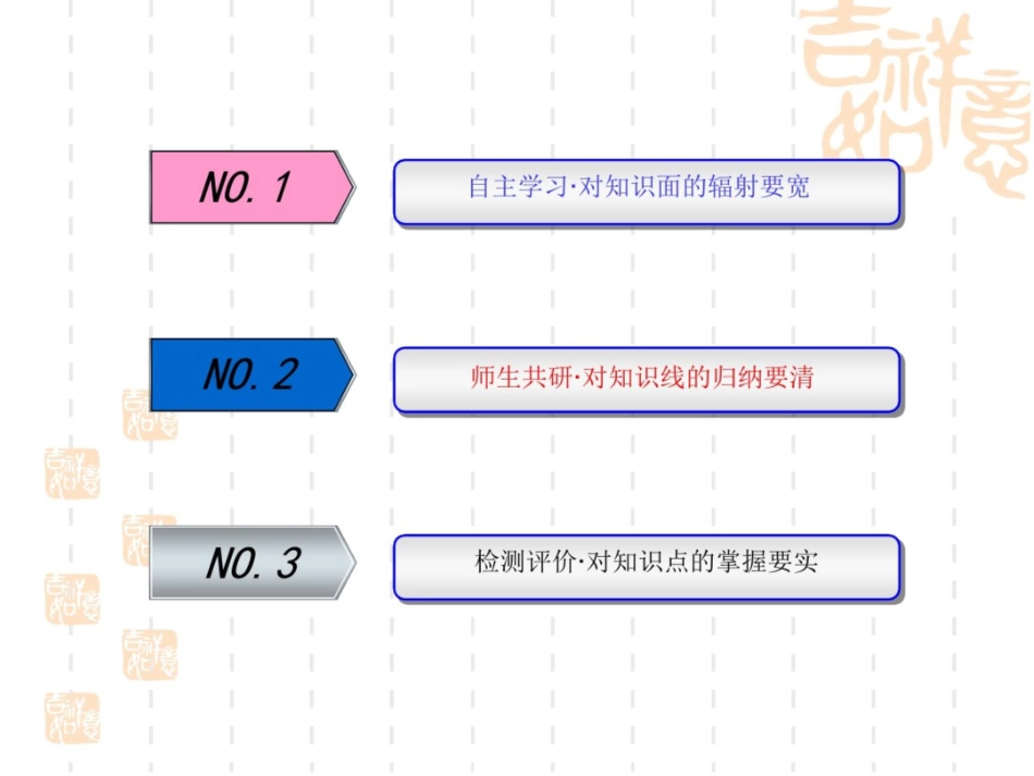 高三英语(北师大)一轮复习课件必修二：Unit6Design_第2页