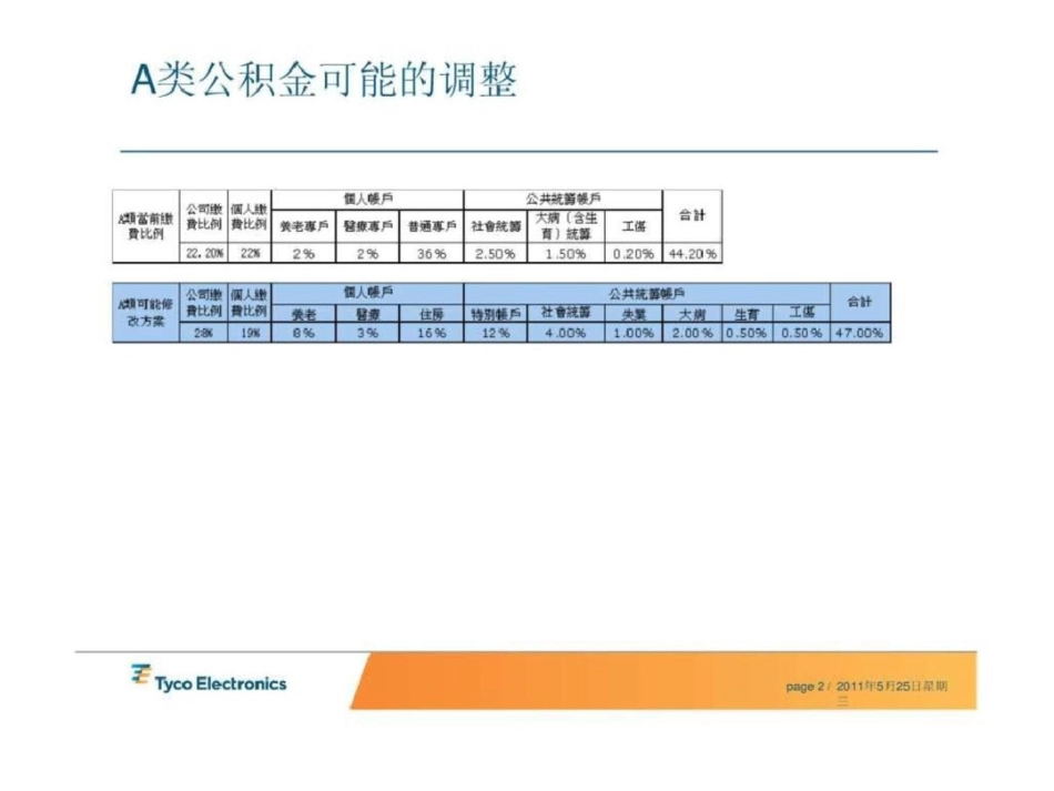 2019.7.1苏州工业园区公积金新政解读_第2页