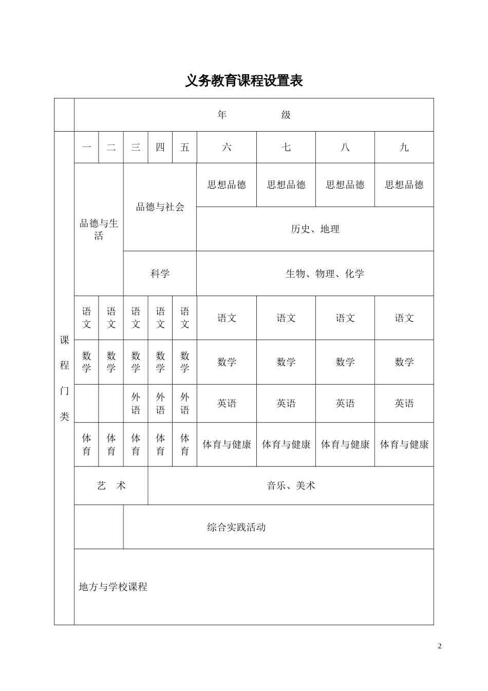 课程设置及实施方案[共8页]_第2页