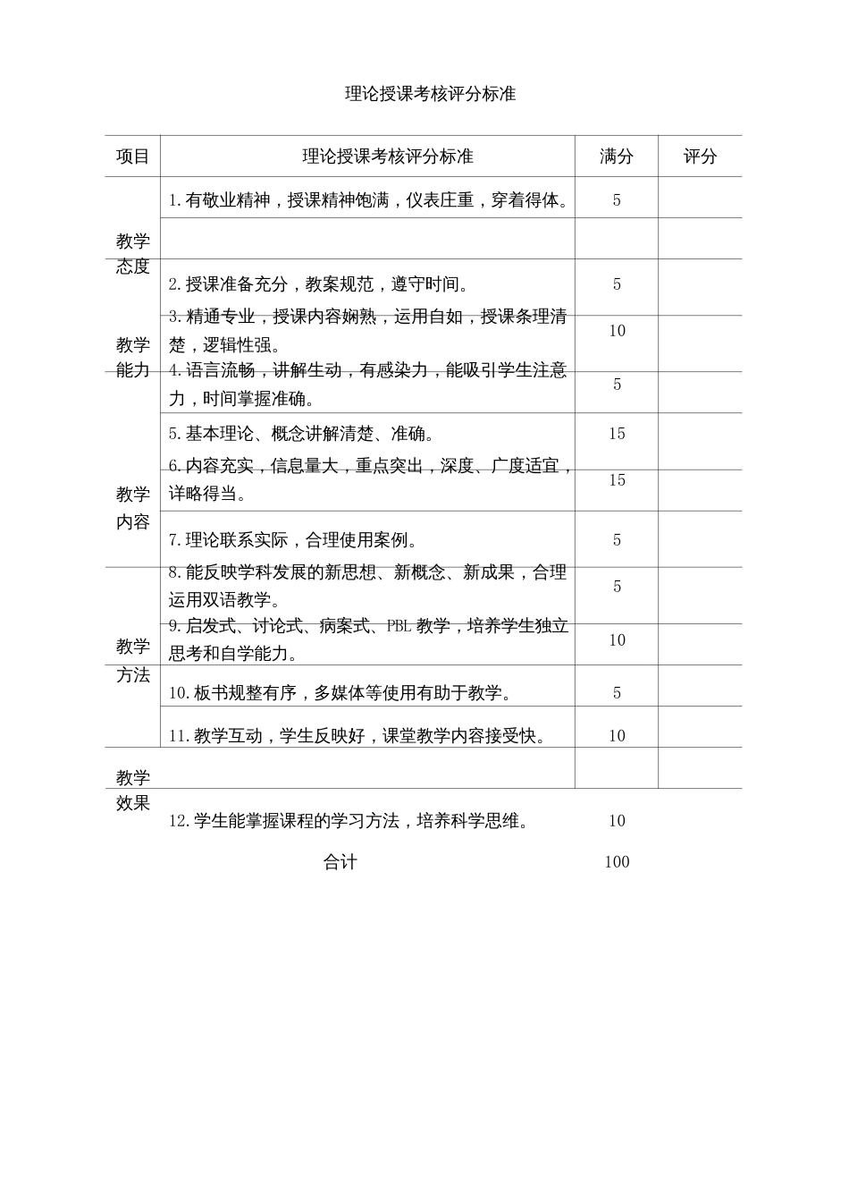 理论授课考核评分标准_第1页