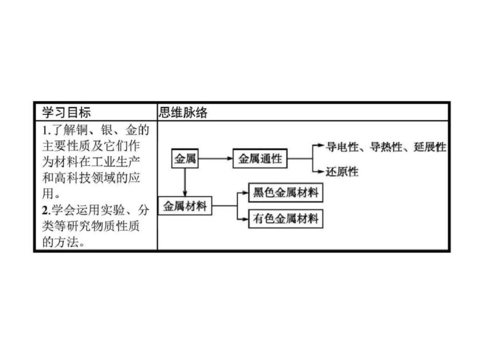 2019-2019学年高一化学鲁科版必修1课件422金属与_第2页