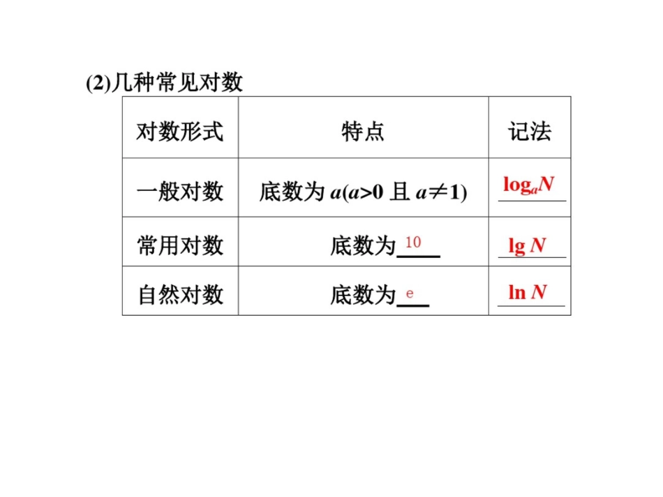 高中数学对数与对数函数复习课件_第2页