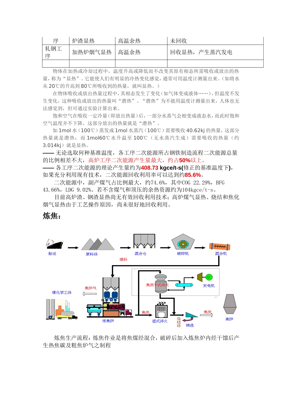 【钢厂生产和余热利用】_第2页