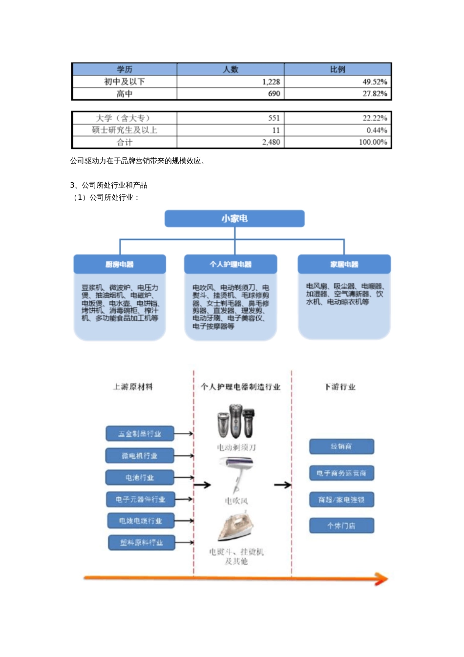 飞科电器分析报告_第3页