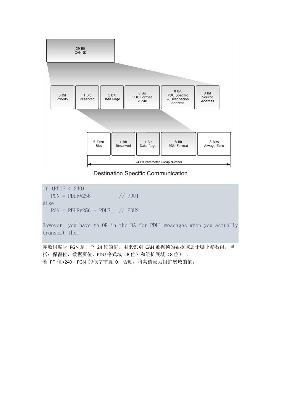 CAN协议中的PGN和ID的关系_第1页