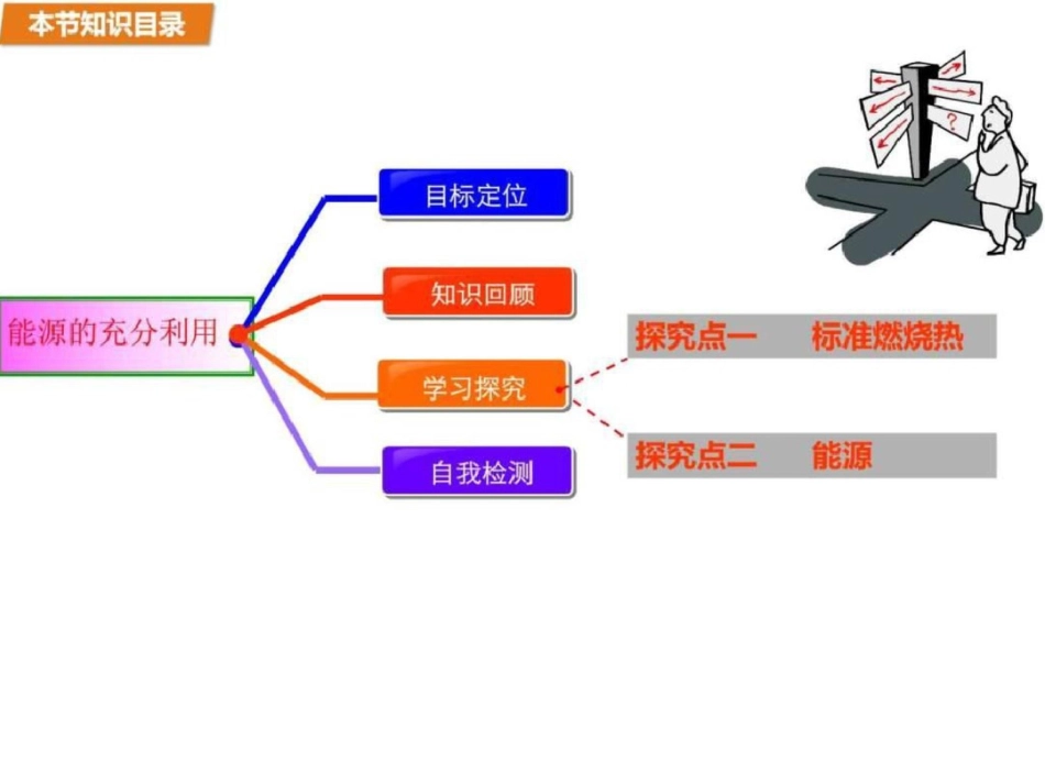 2019-2019学年高二化学苏教版选修4课件专题1第一单元_第2页