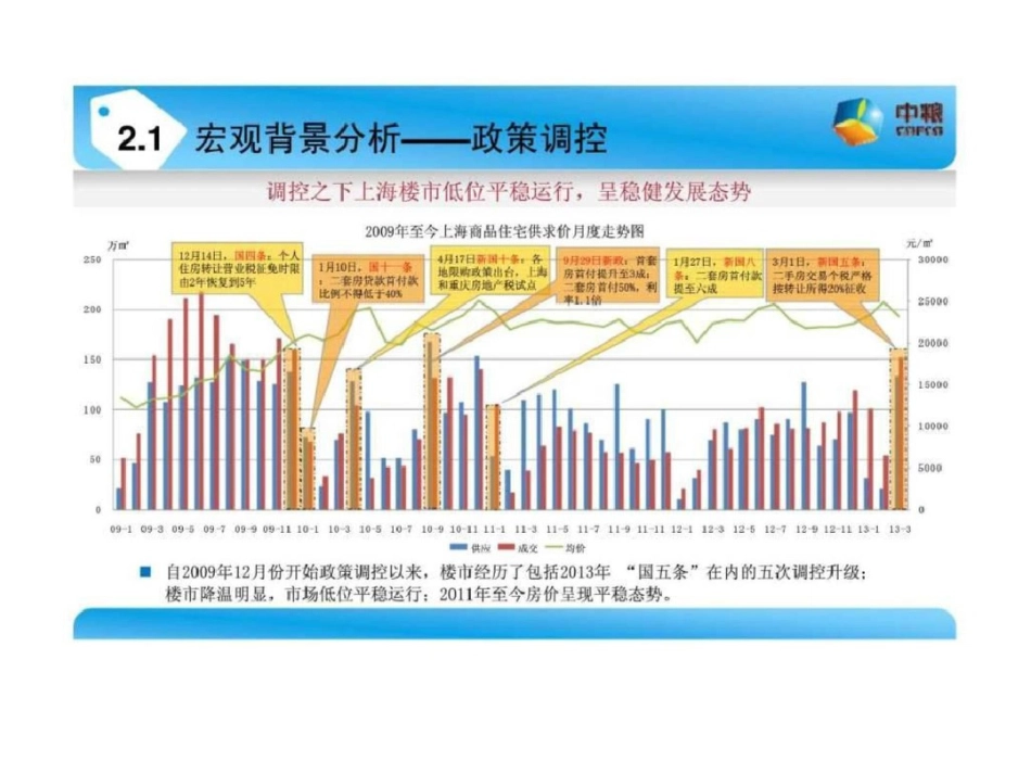 2019奉贤南桥09单元住宅地块可行性研究报告_第3页