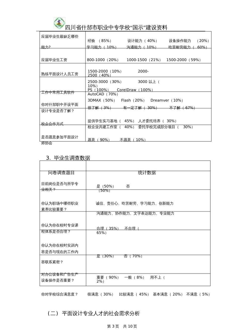 平面设计专业人才市场需求及岗位分析调研报告资料[共10页]_第3页