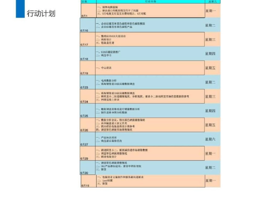 2019-6月总结7月计划_图文.ppt_第3页