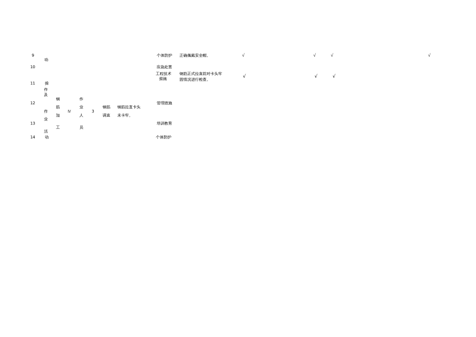 附录B.2钢筋工程作业活动隐患排查清单_第2页