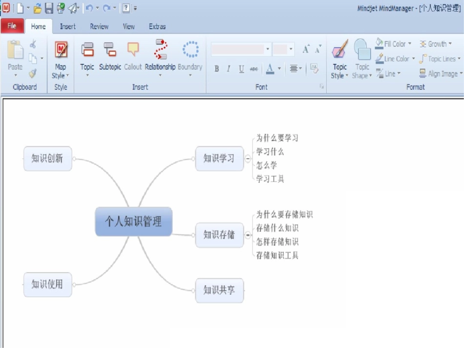 个人知识管理作业内容与方法_第2页