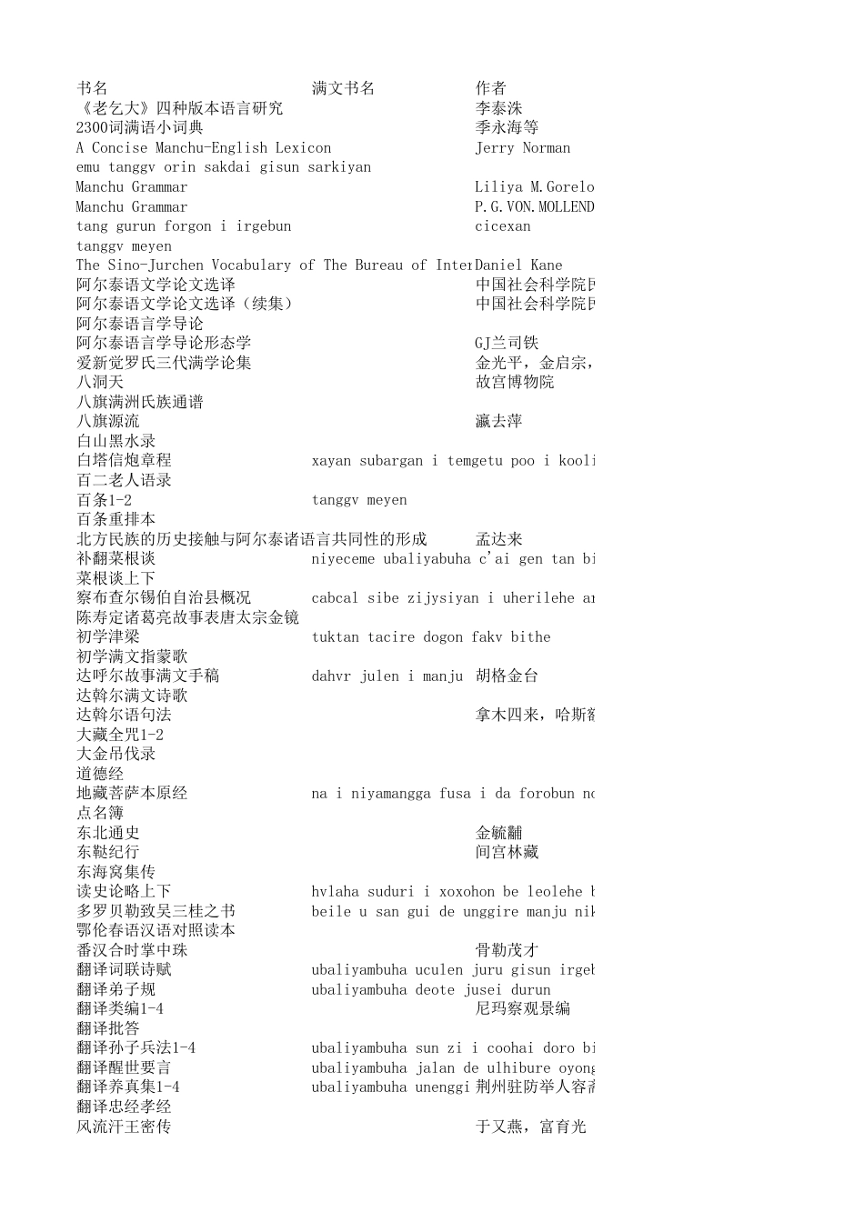 满文书籍目录[共3页]_第1页