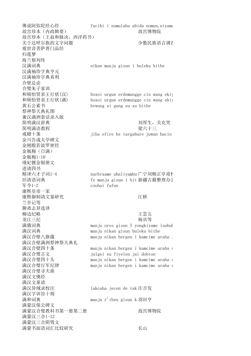 满文书籍目录[共3页]_第2页