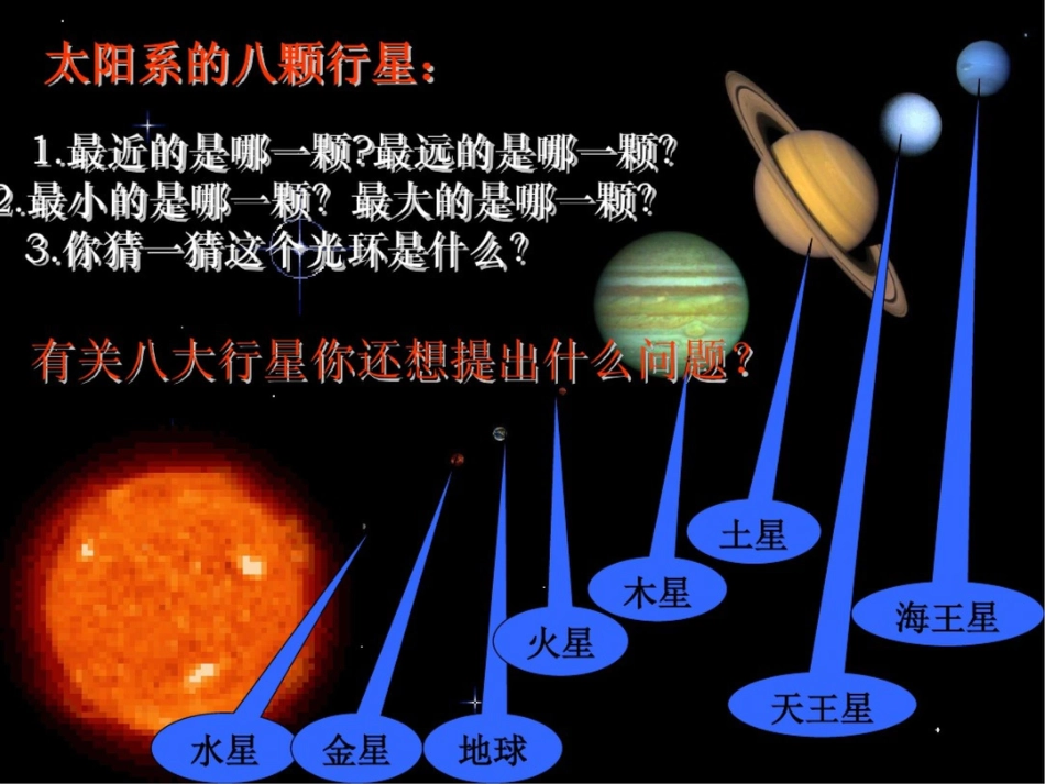 六年级下册科学课件-13《太阳系》_鄂教版_6_第3页