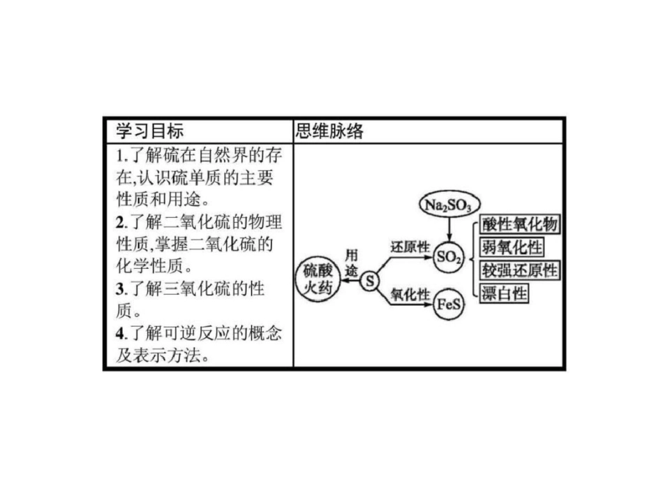 2019-2019学年高一化学鲁科版必修1课件331自然界_第3页