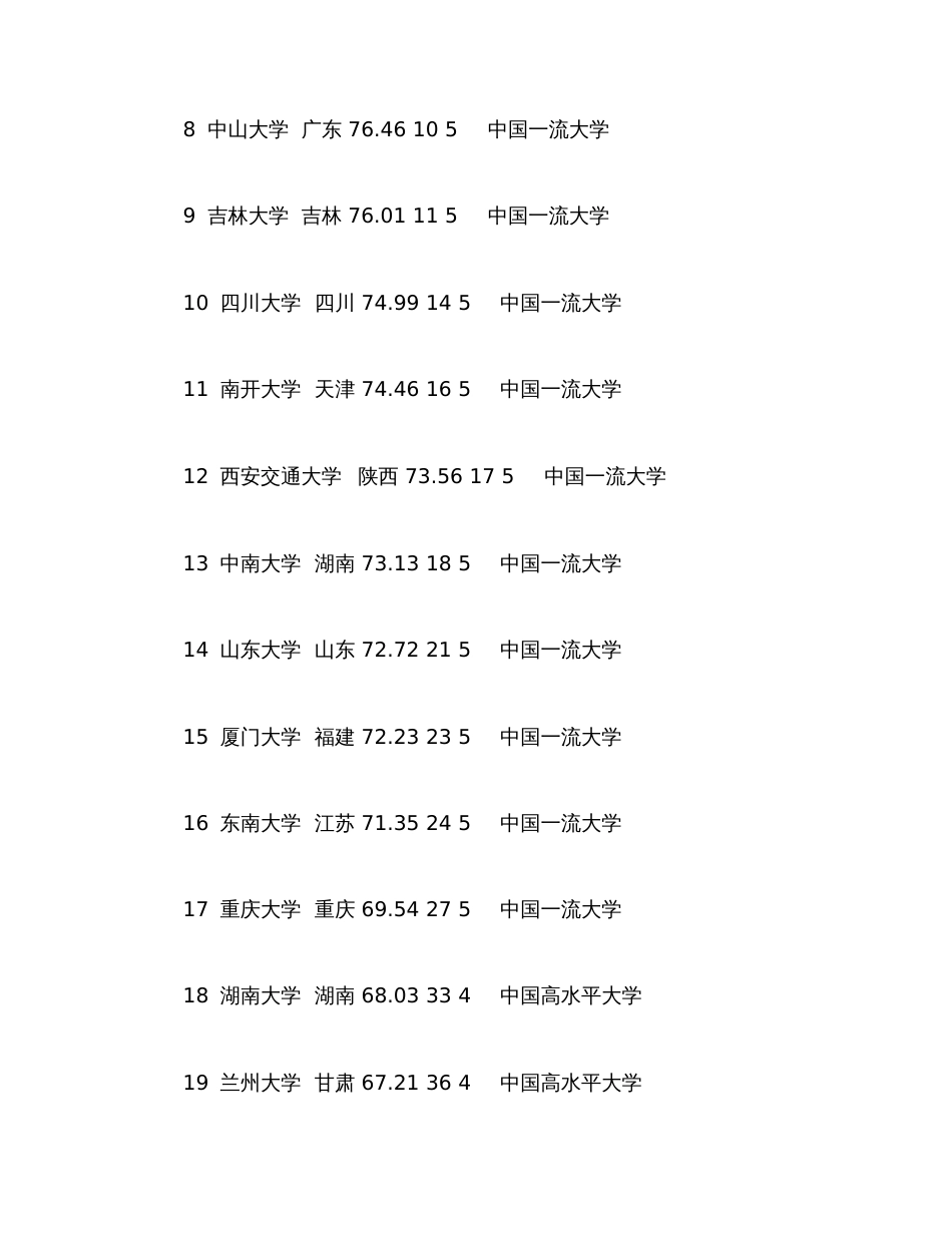 2020年中国综合类大学排行榜名单_第3页