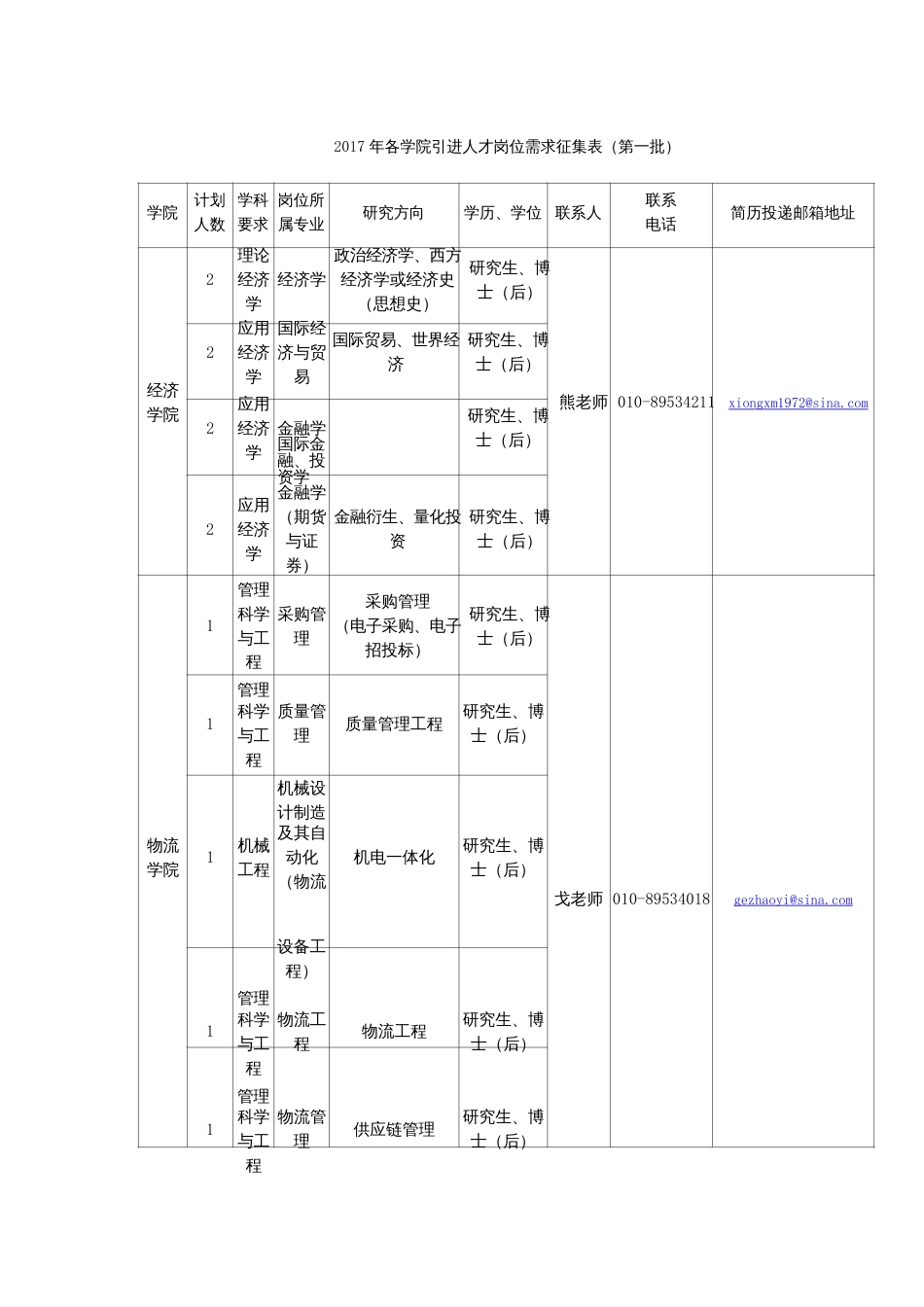 理论政治经济学、西方研究生、博_第1页