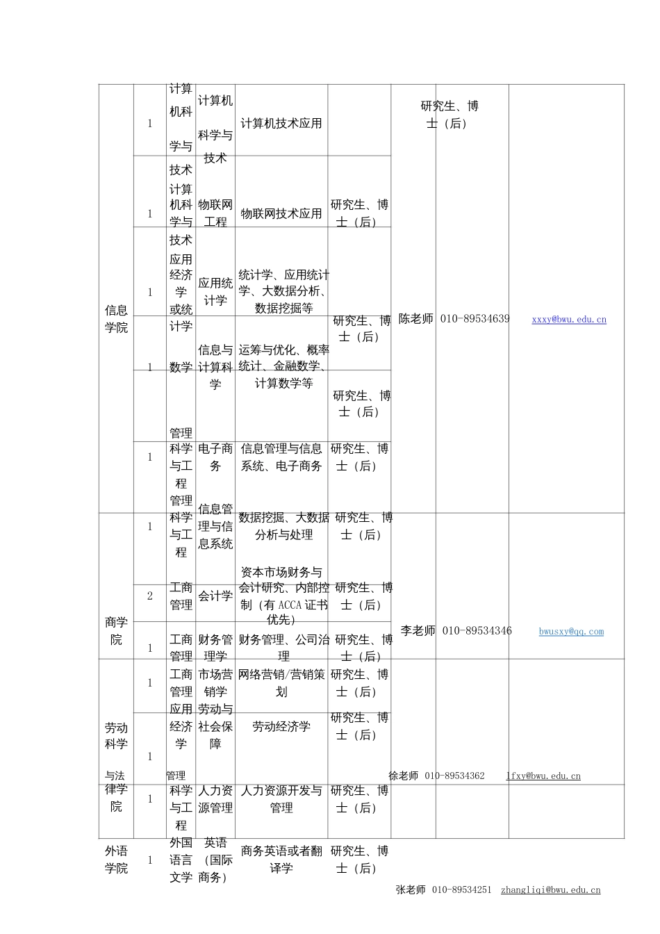 理论政治经济学、西方研究生、博_第2页