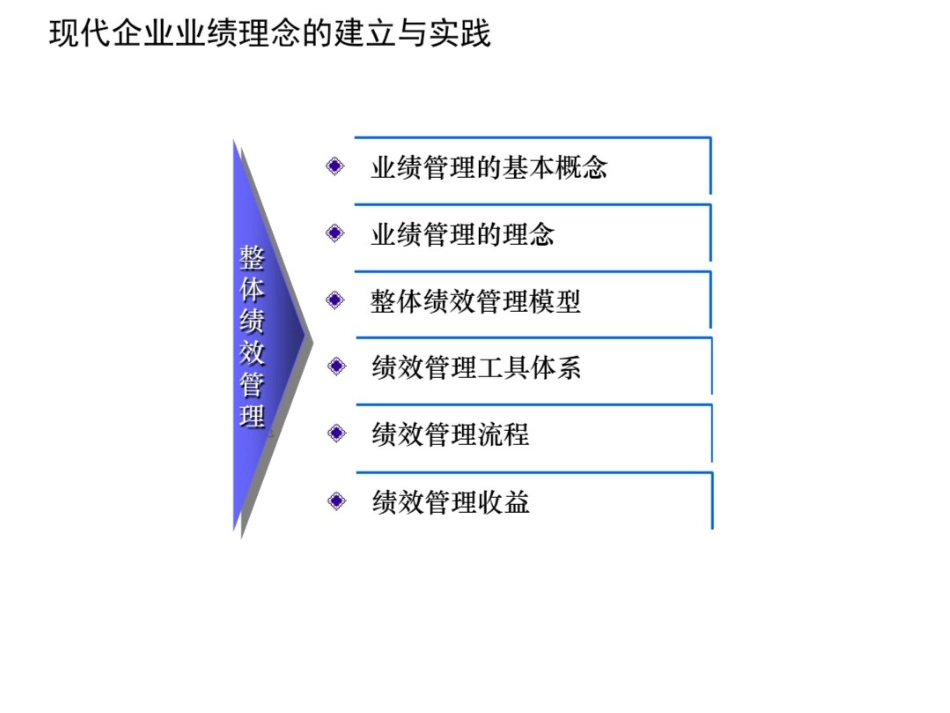 东渡集团综合管理评估报告_第1页