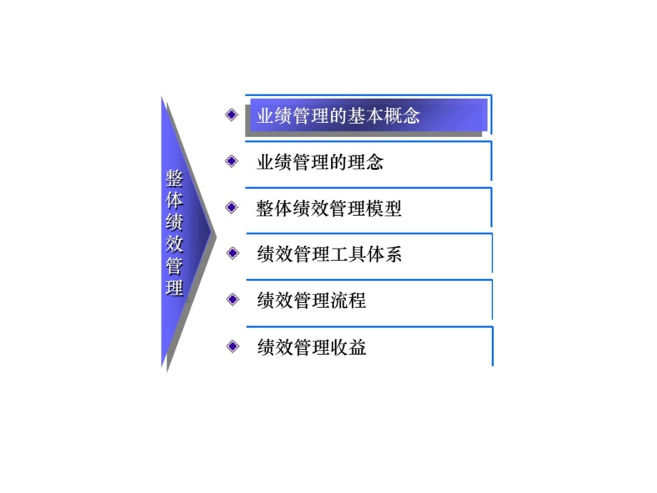 东渡集团综合管理评估报告_第2页