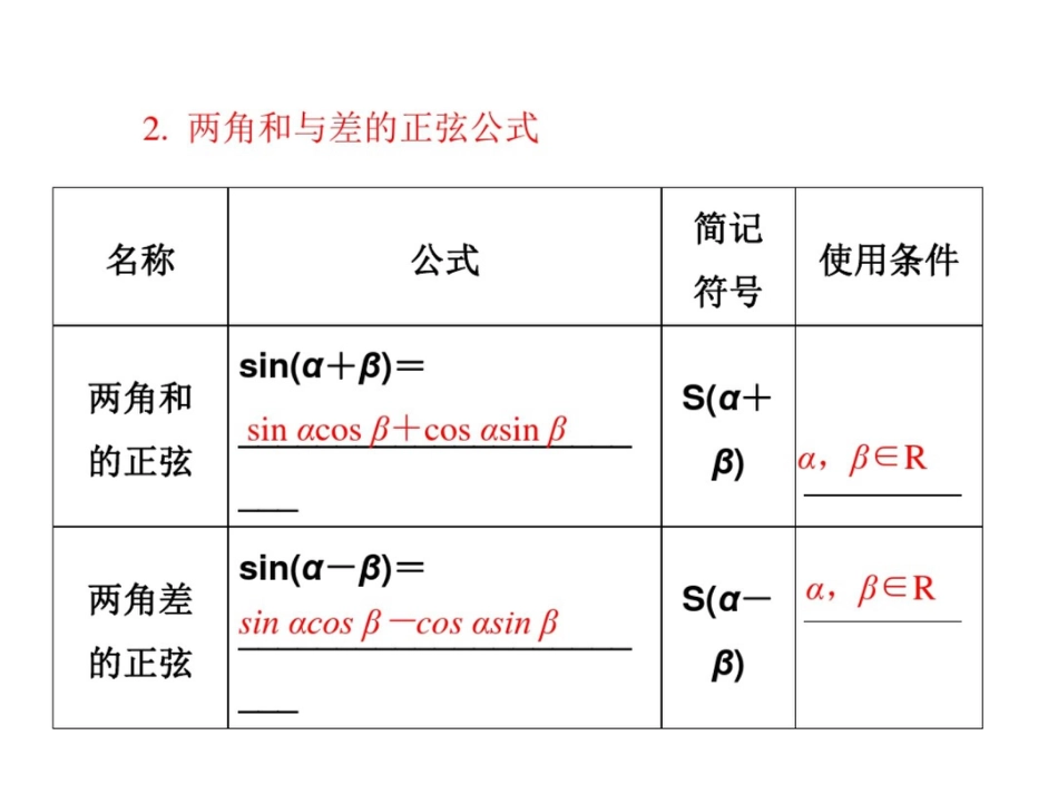 高中数学必修4三角函数优质课件：两角和与差的正弦、余弦公式_第2页