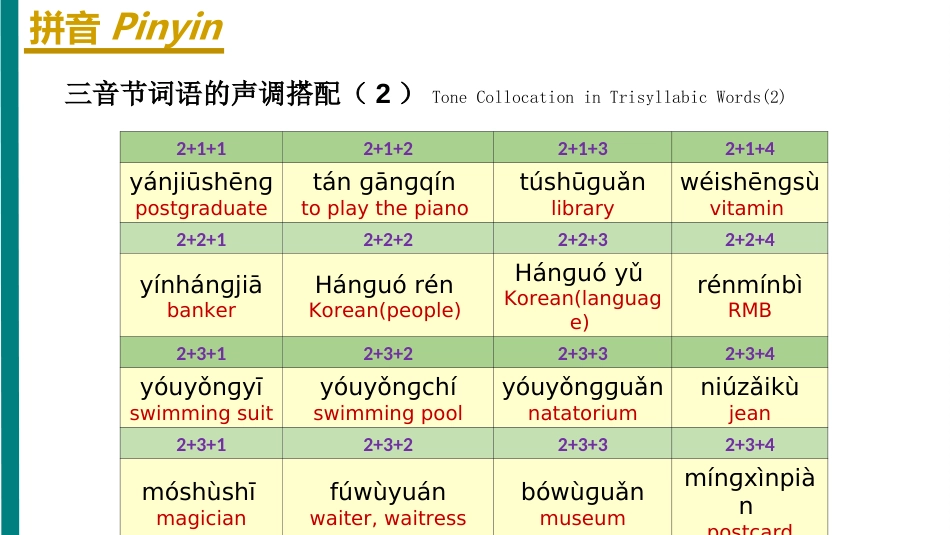 《HSK标准教程1》课件-HSK1-L13_第2页