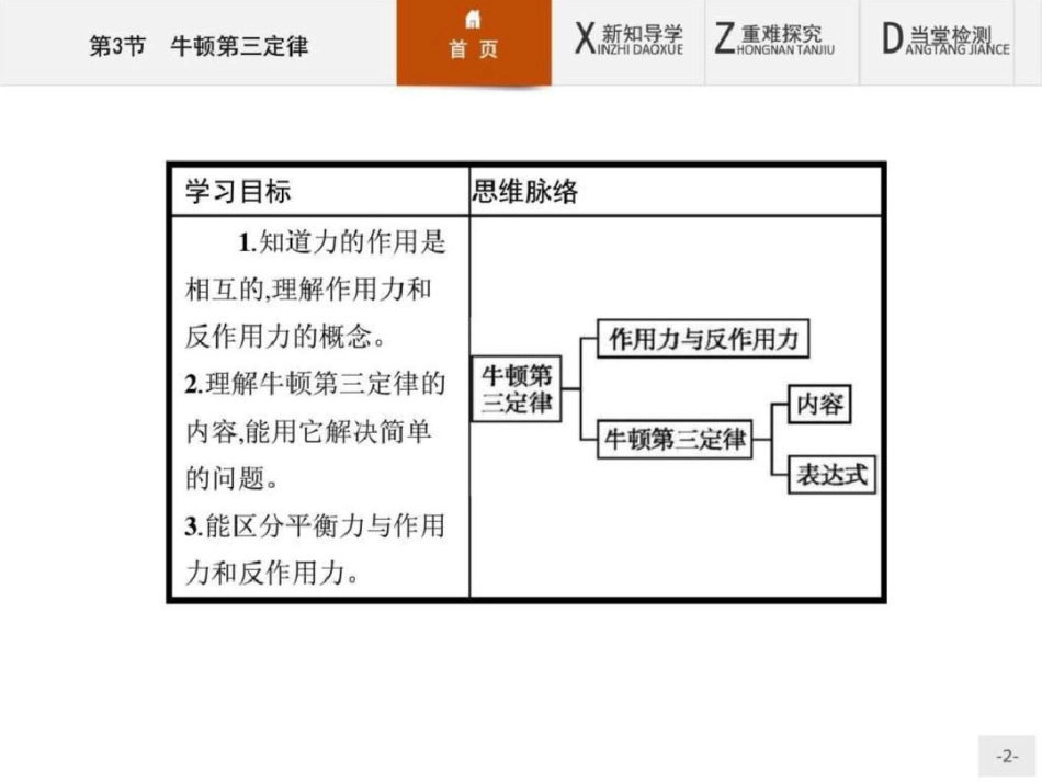 2019-2019学年高二物理鲁科版必修1课件6.3牛顿第三.ppt_第2页