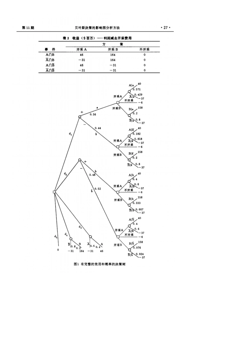 贝叶斯决策的影响图分析方法-系统工程理论与实践_第3页