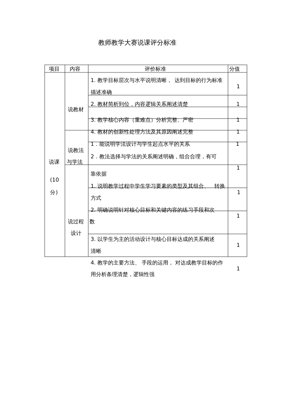 教师技能大赛评分细则_第1页