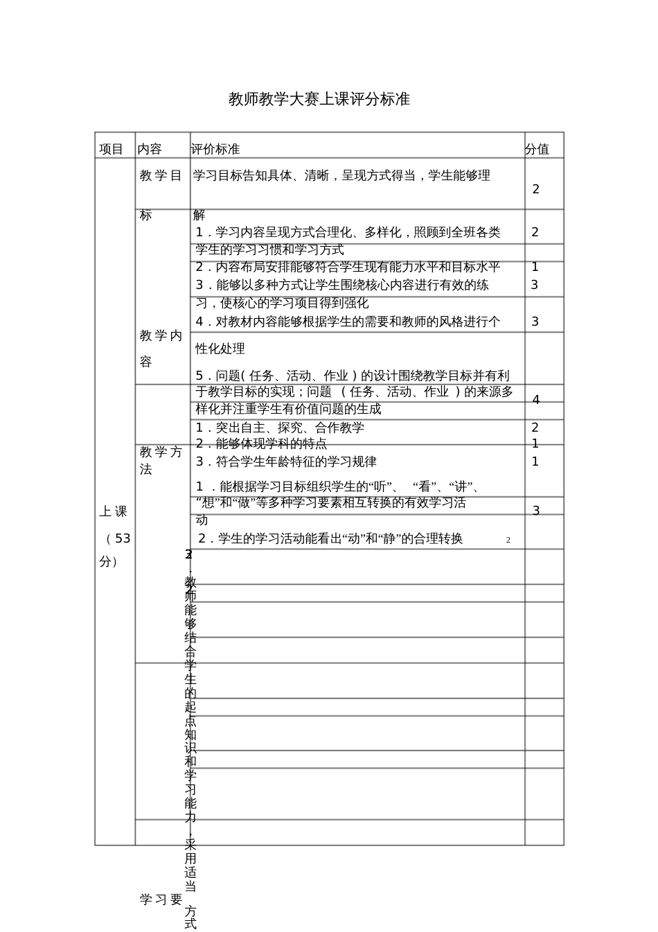 教师技能大赛评分细则_第2页