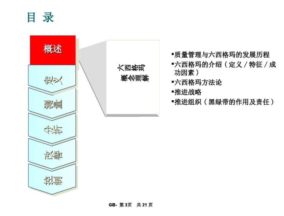 精益六西格玛绿带知识培训_第3页