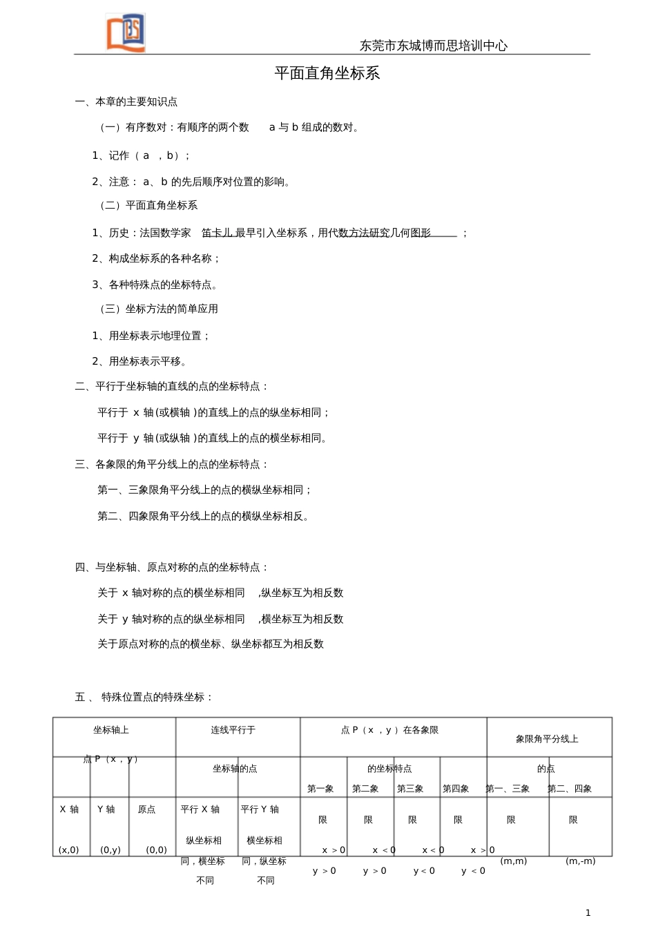 平面直角坐标系知识点+例题_第1页