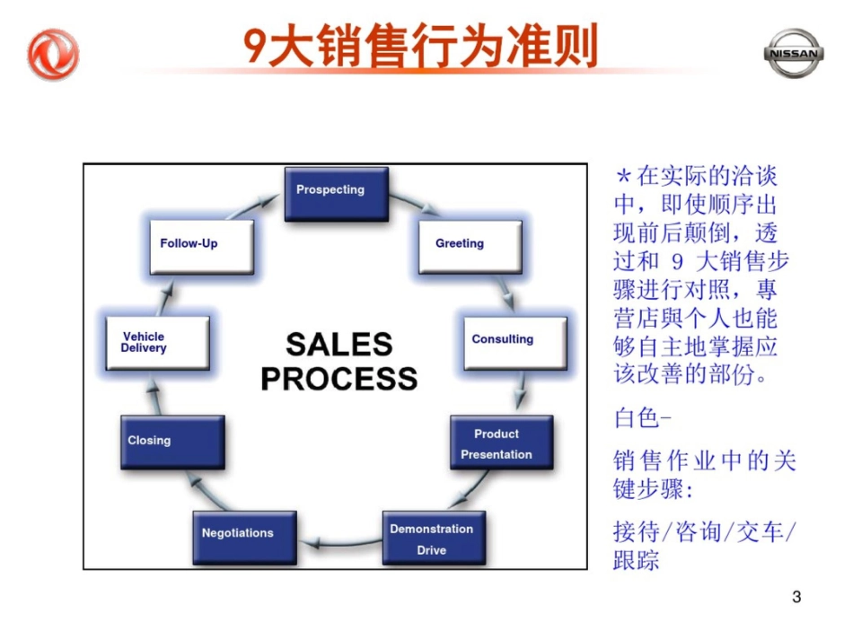 东风日产NSSW培训教材_第3页