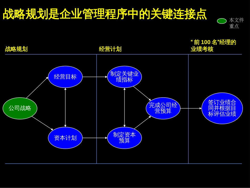 麦肯锡战略管理方法和流程[共55页]_第3页