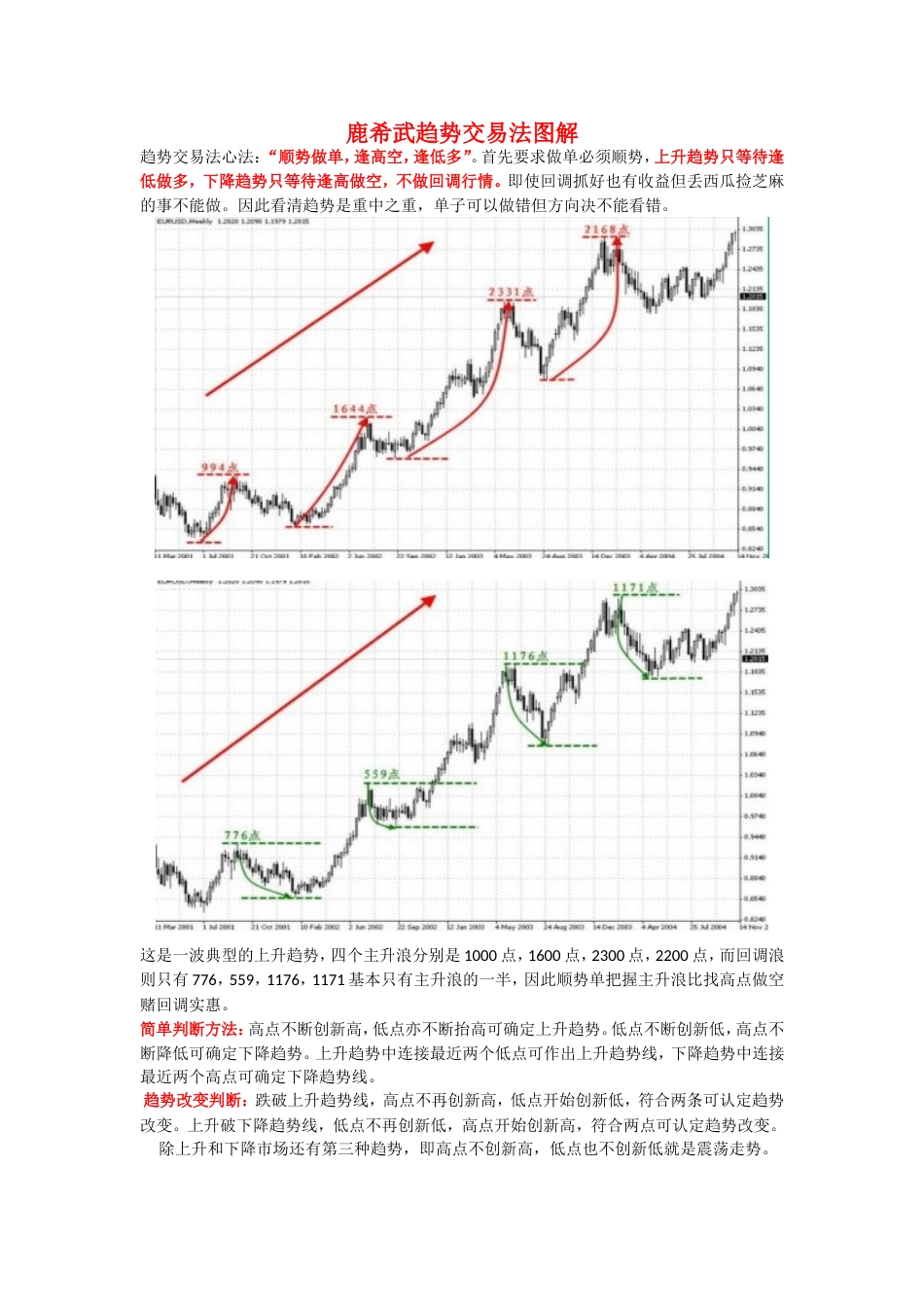 鹿希武趋势交易法图谱重新排版句句经典[共10页]_第1页