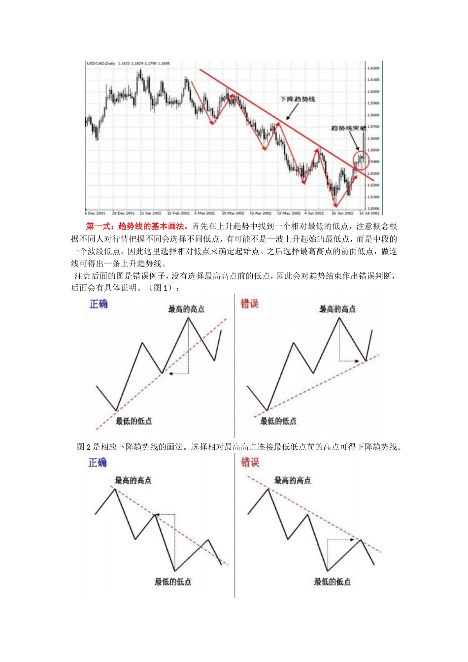 鹿希武趋势交易法图谱重新排版句句经典[共10页]_第2页