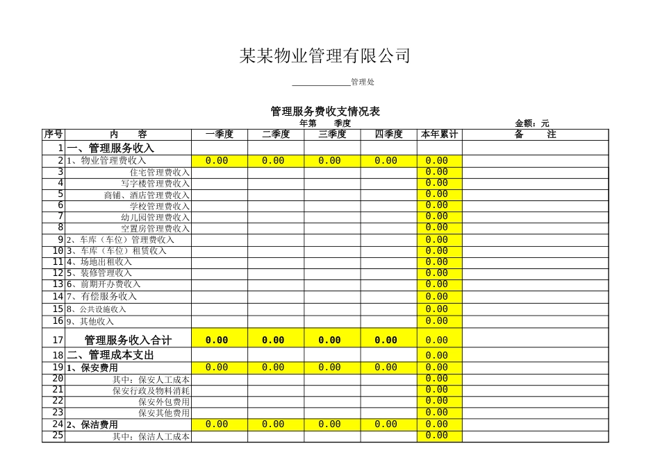 某物业公司年度收支明细表公示范本[共3页]_第1页