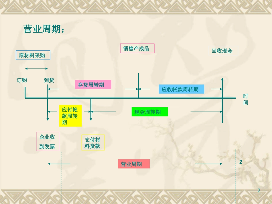 2营运能力分析_第2页
