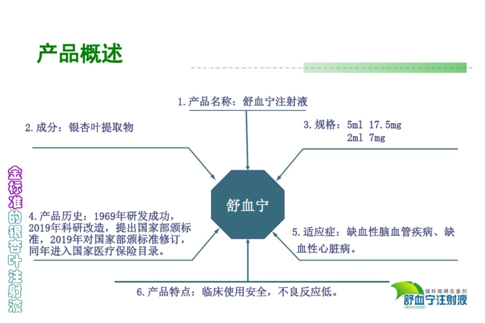 产品培训舒血宁注射液_第2页