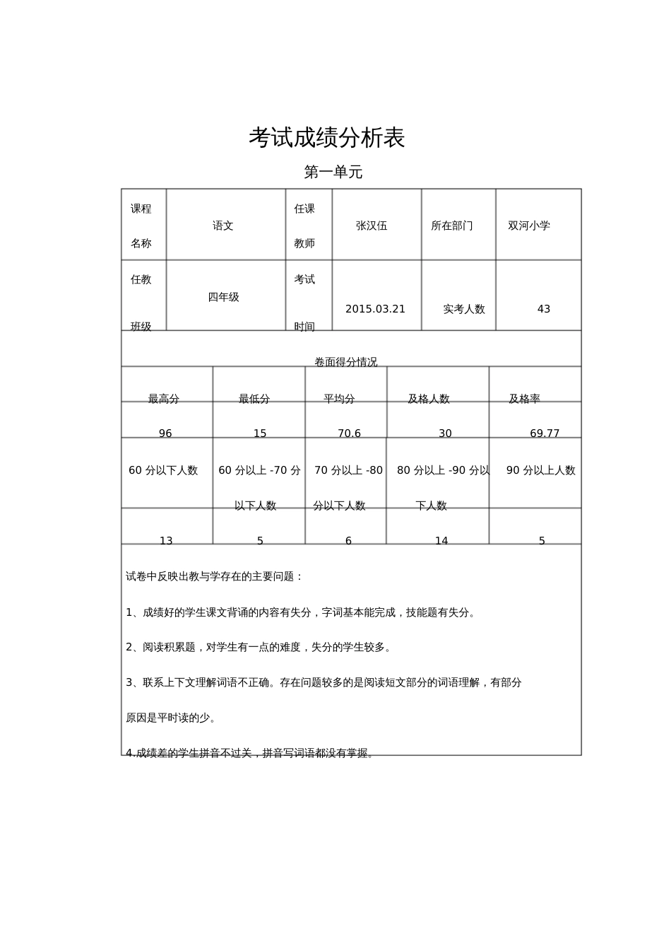 考试成绩分析表[共10页]_第1页