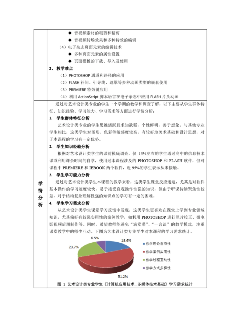 教学设计大赛参赛文档_第2页