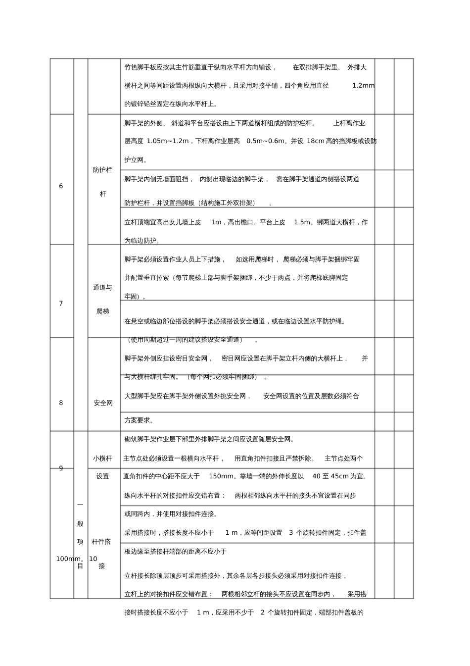 附表2双排脚手架验收表_第2页