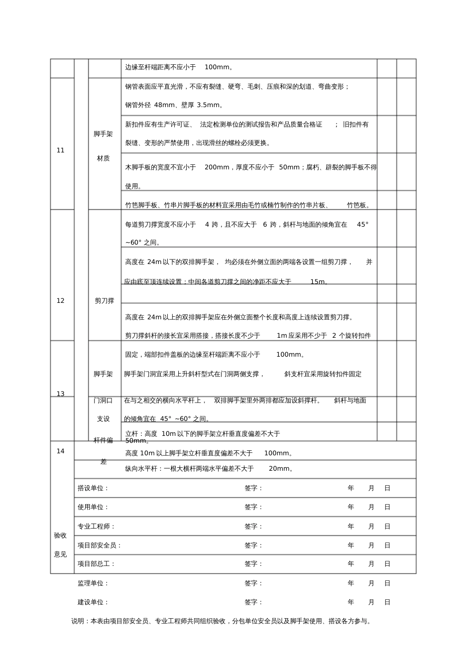 附表2双排脚手架验收表_第3页