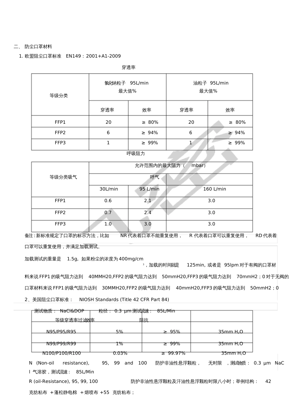 口罩标准[共6页]_第2页