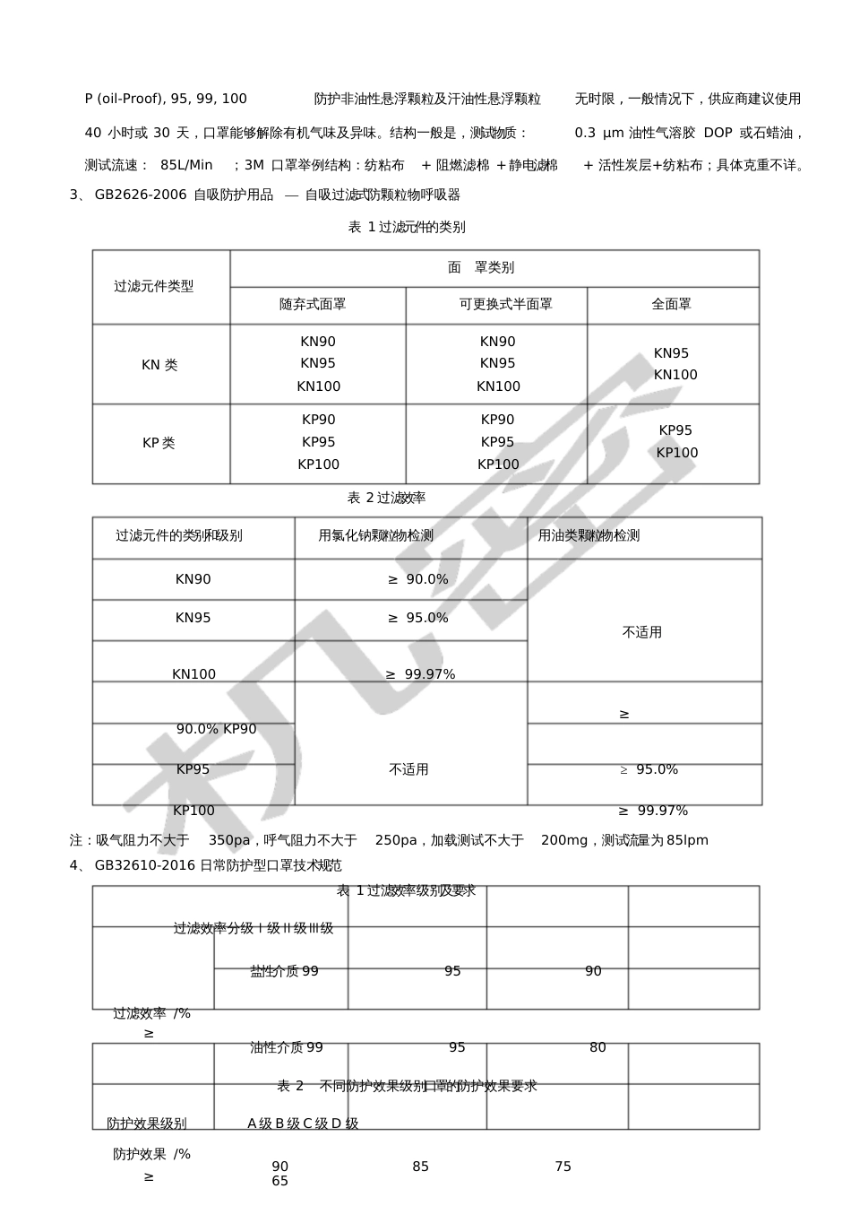 口罩标准[共6页]_第3页