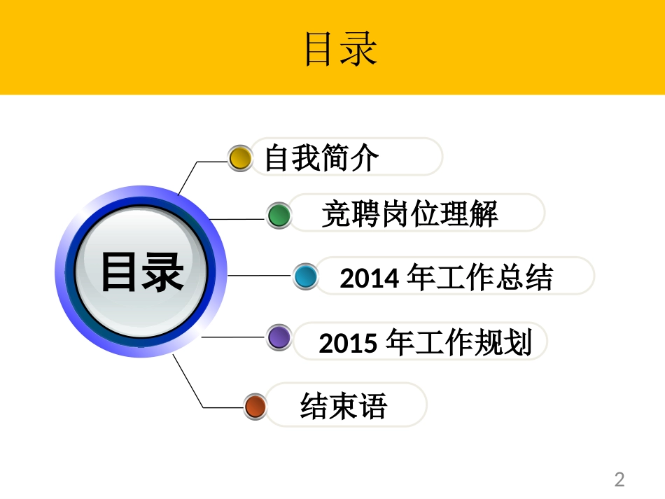 竞聘团队经理文稿[共14页]_第2页