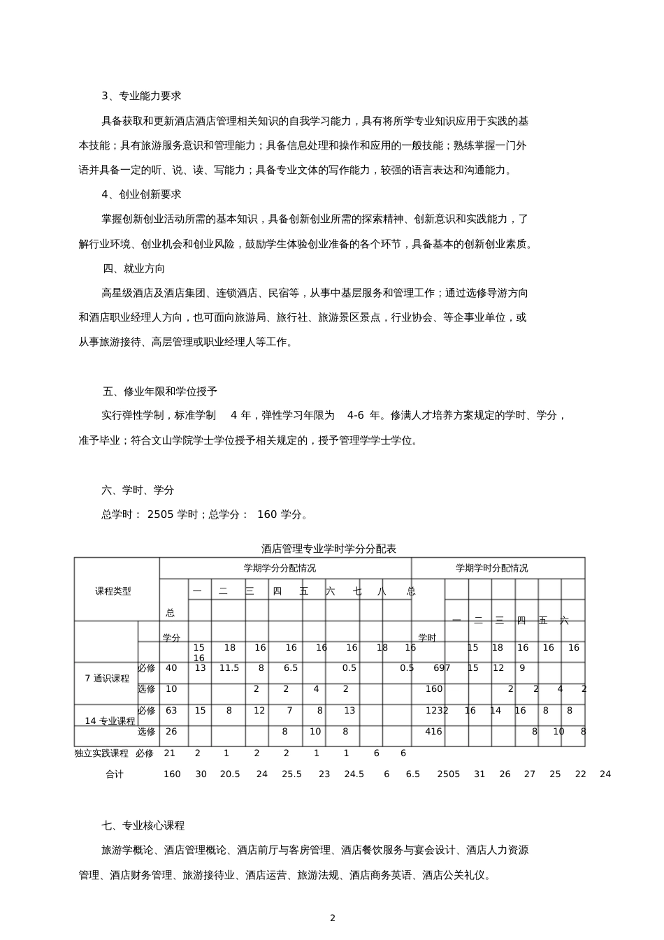 酒店管理专业人才培养方案2018_第2页